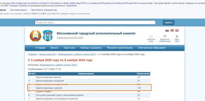 Скандал! После обнародования данных о смертности в Могилеве с госсайта удалили всю статистику