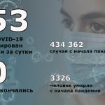 Количество случаев ковида в Беларуси, по данным Минздрава, превысило 434 тысячи