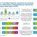 Только 18% белорусов знают о новом государственном празднике – “День народного единства”