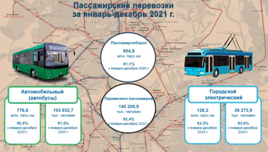 В Могилевской области пассажиры стали меньше пользоваться общественным транспортом